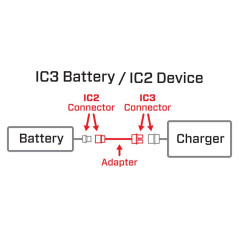 SPMXCA320 Adaptador: Batería IC3 / Dispositivo IC2 - Imagen 2